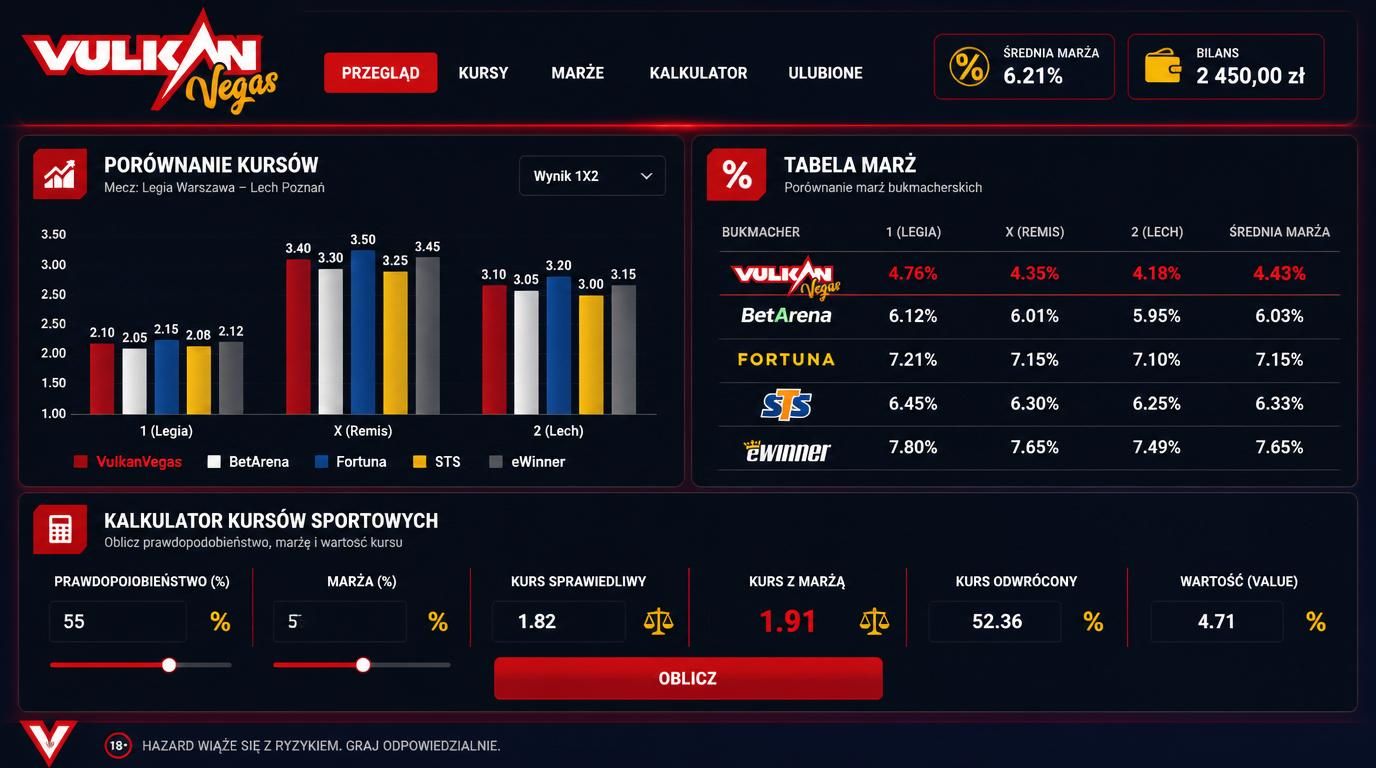 wykres kursów sportowych i tabela marż na tle ekranu kasyna